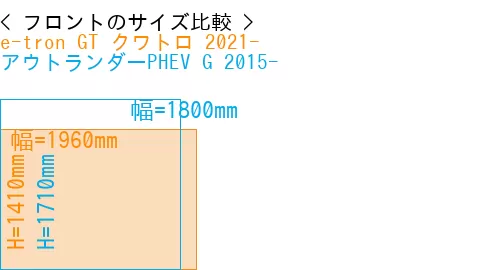 #e-tron GT クワトロ 2021- + アウトランダーPHEV G 2015-